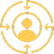 Client Centric Approach